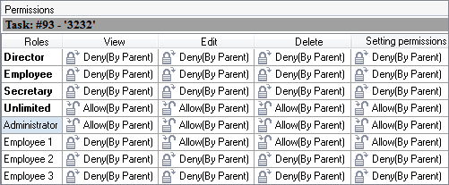 Permissions System Alternative to Microsoft Outlook