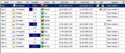 Different stages of group development and Group task management software