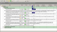 How to model business plan of your company with a help of business management software