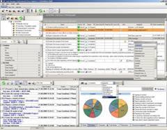 Successful program of sales intensification: Investments into sales specialists. 