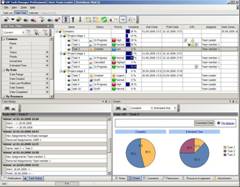 Successful program of sales intensification: Investments into sales specialists. 