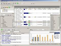VIP Task Manager as an implement of Employee Work Assessment System