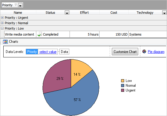 Reap the Benefits of Task Planner Software