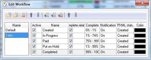 Custom Workflow