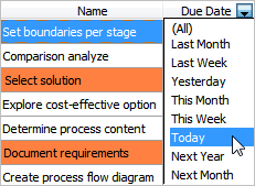 Due Dates to Track Completion Time