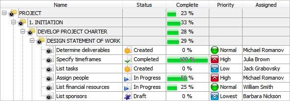 Practicing Efficient Project and Task Management