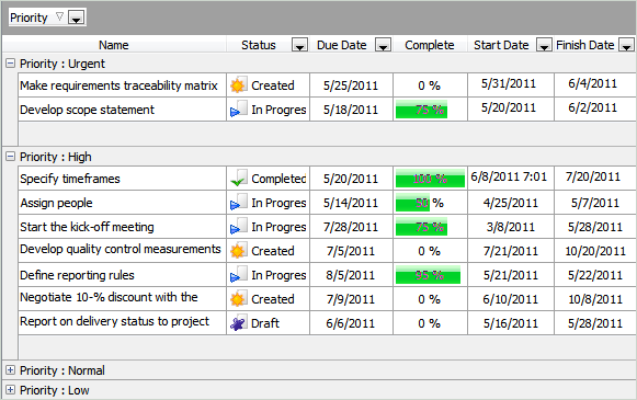 Priorities, Time-frames & Due Dates to Schedule Todo Lists