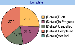 Easy Task Visualization with Charts panel