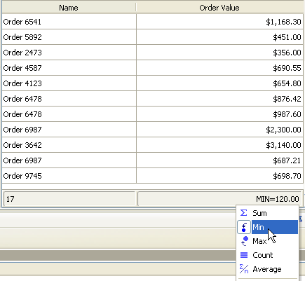 Average And Minimum Order Value