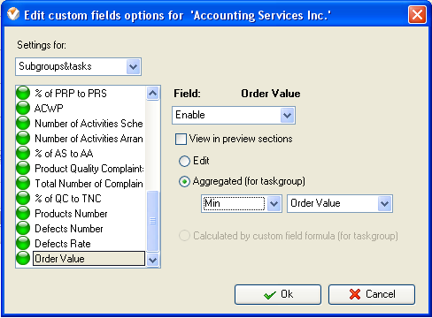 Average And Minimum Order Value