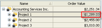 Average And Minimum Order Value