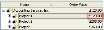 Average And Minimum Order Value