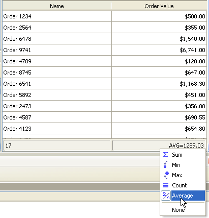 Average And Minimum Order Value