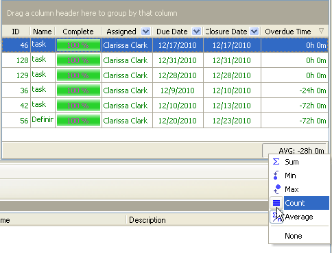 Average Overdue Time of Tasks