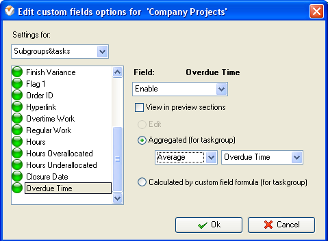 Average Overdue Time of Tasks