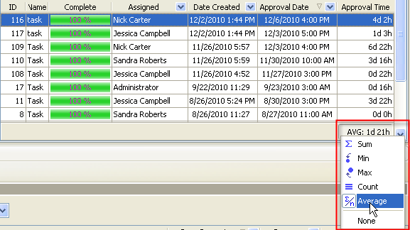 Average Time to Approve Tasks