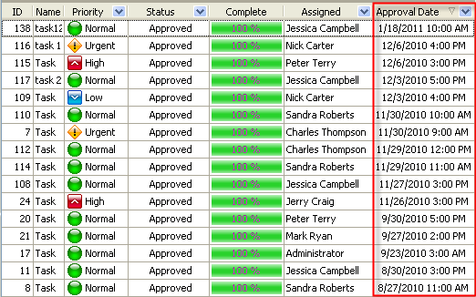 Average Time to Approve Tasks