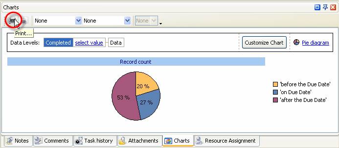 Due Date Percentage Chart