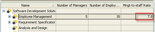 Management-to-staff Ratio