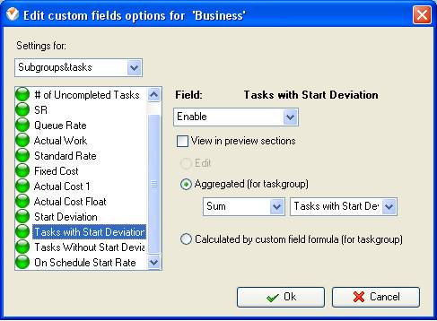 On Schedule Start Rate per Project