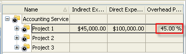 Overhead Percentage