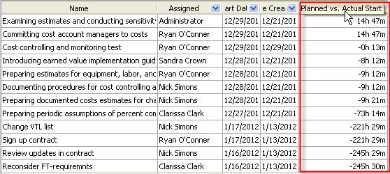 Percentage (Number) of Escalated Tasks