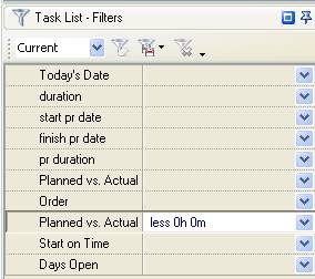 Percentage (Number) of Escalated Tasks