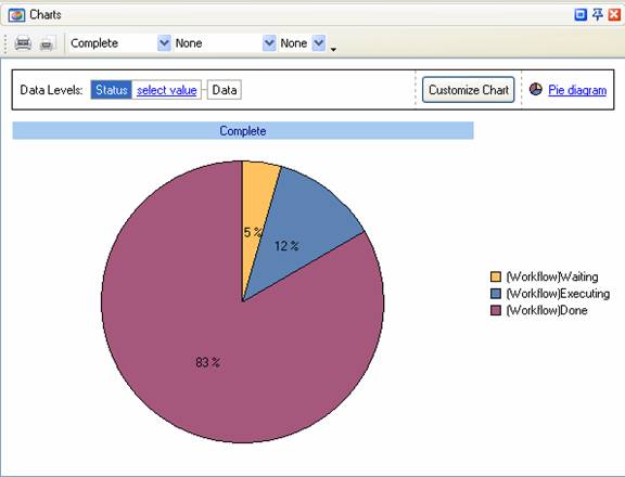 Percentage of Neglected Tasks