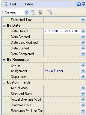 Percentage of Neglected Tasks