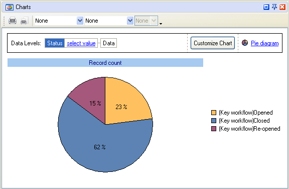 Percentage of Re-opened Project Tasks