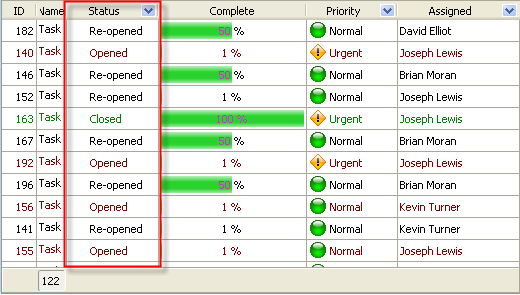 Percentage of Re-opened Project Tasks