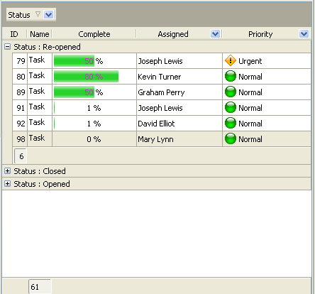 Percentage of Re-opened Project Tasks