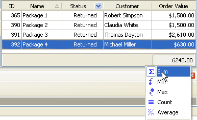 Returns Rate