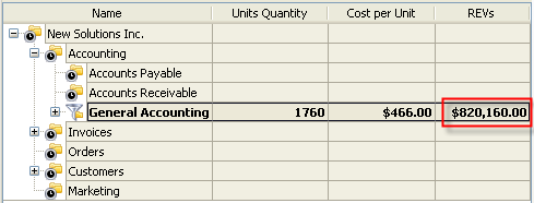 Revenue KPI