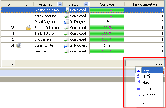 Task Completion Rate Tcr