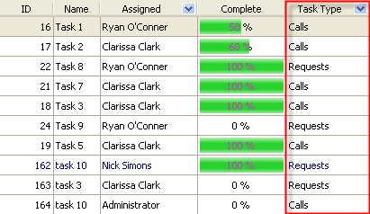 Task Utilization