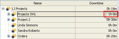 Total and Average Downtime KPI