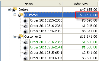 Total and Average Order Size