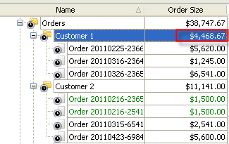 Total and Average Order Size
