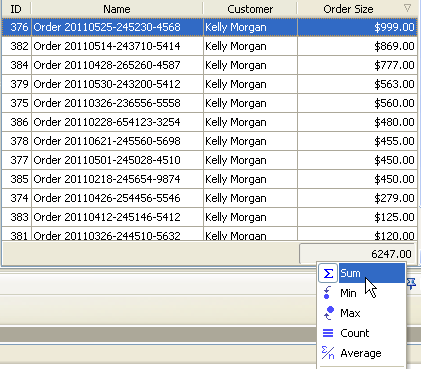 Total and Average Order Size