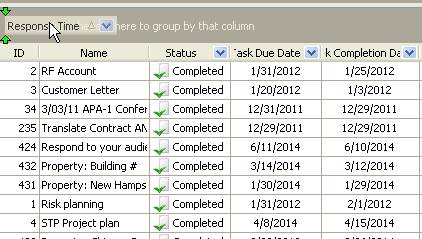 User Response Time