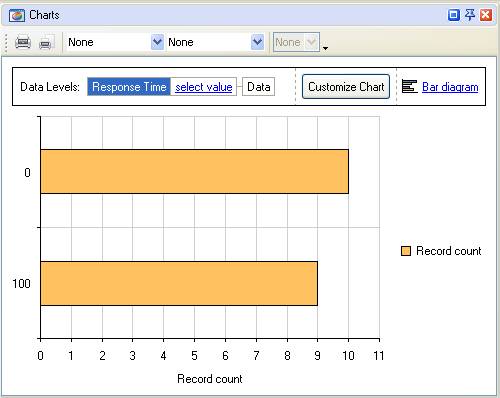 User Response Time