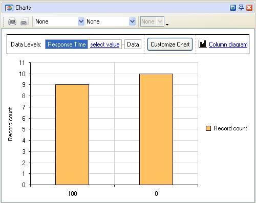 User Response Time